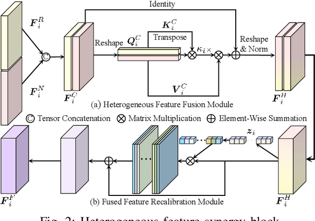 Figure 2 for RoadFormer: Duplex Transformer for RGB-Normal Semantic Road Scene Parsing