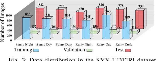 Figure 3 for RoadFormer: Duplex Transformer for RGB-Normal Semantic Road Scene Parsing