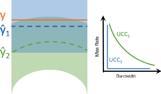 Figure 3 for Assessment of Prediction Intervals Using Uncertainty Characteristics Curves