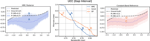 Figure 4 for Assessment of Prediction Intervals Using Uncertainty Characteristics Curves