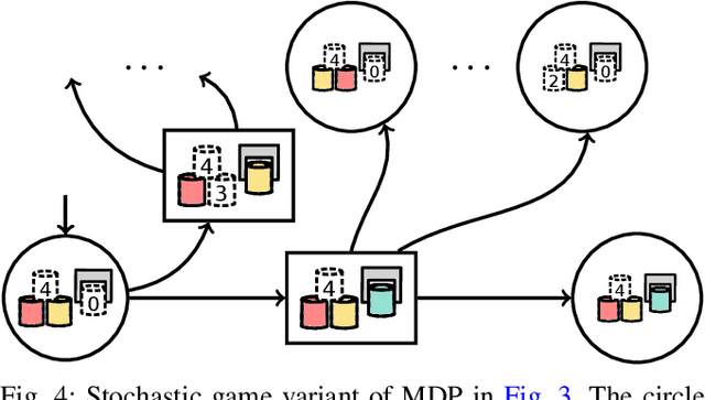 Figure 4 for Stochastic Games for Interactive Manipulation Domains
