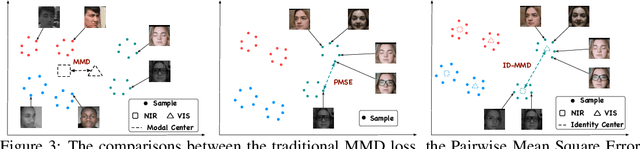Figure 3 for Physically-Based Face Rendering for NIR-VIS Face Recognition