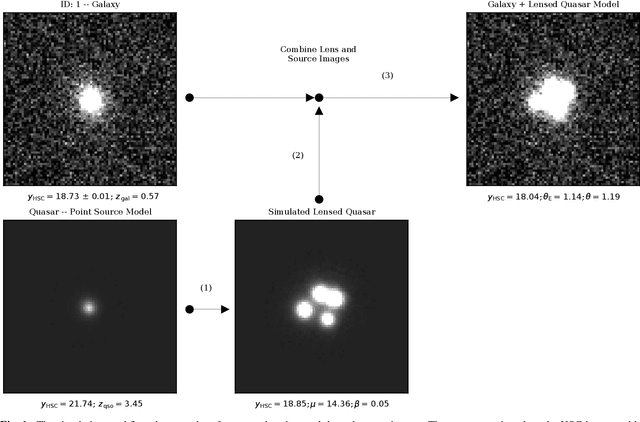 Figure 2 for Streamlined Lensed Quasar Identification in Multiband Images via Ensemble Networks