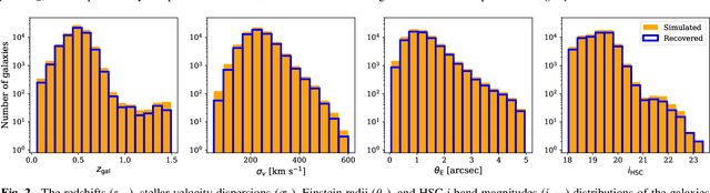 Figure 3 for Streamlined Lensed Quasar Identification in Multiband Images via Ensemble Networks