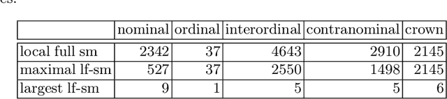 Figure 1 for Automatic Textual Explanations of Concept Lattices