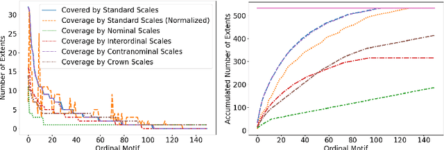 Figure 2 for Automatic Textual Explanations of Concept Lattices