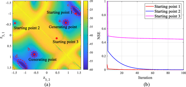 Figure 1 for Deep-Learning-Aided Alternating Least Squares for Tensor CP Decomposition and Its Application to Massive MIMO Channel Estimation
