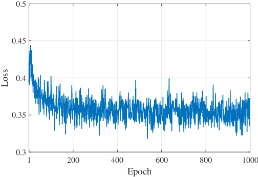 Figure 4 for Deep-Learning-Aided Alternating Least Squares for Tensor CP Decomposition and Its Application to Massive MIMO Channel Estimation