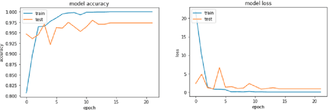 Figure 3 for Noise removal methods on ambulatory EEG: A Survey