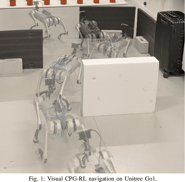 Figure 1 for Visual CPG-RL: Learning Central Pattern Generators for Visually-Guided Quadruped Navigation