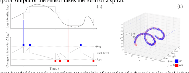 Figure 1 for Tracking Particles Ejected From Active Asteroid Bennu With Event-Based Vision