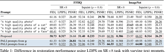 Figure 1 for Prompt-tuning latent diffusion models for inverse problems