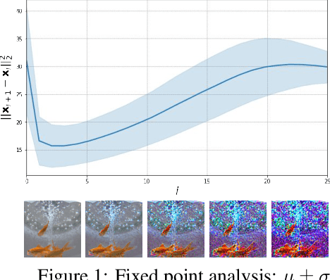 Figure 2 for Prompt-tuning latent diffusion models for inverse problems