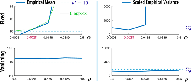 Figure 2 for The Curse of Memory in Stochastic Approximation: Extended Version