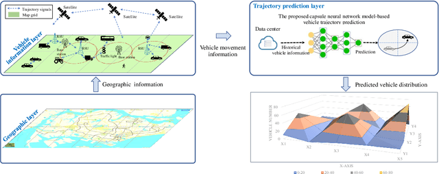 Figure 1 for Spatiotemporal Capsule Neural Network for Vehicle Trajectory Prediction