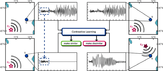 Figure 3 for Real-time Seismic Intensity Prediction using Self-supervised Contrastive GNN for Earthquake Early Warning