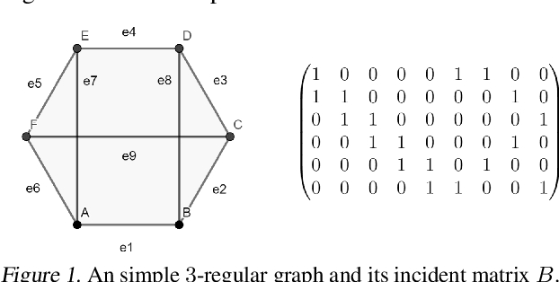 Figure 1 for Dimensionality Reduction for General KDE Mode Finding