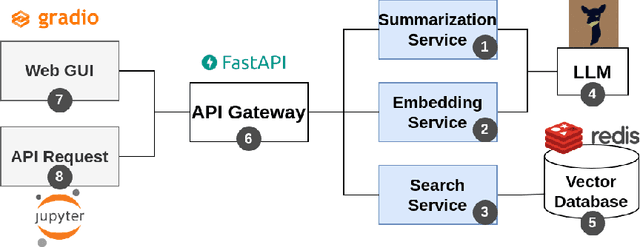 Figure 1 for SkillGPT: a RESTful API service for skill extraction and standardization using a Large Language Model