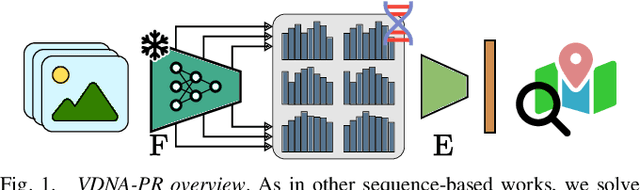 Figure 1 for VDNA-PR: Using General Dataset Representations for Robust Sequential Visual Place Recognition