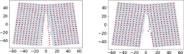 Figure 1 for Towards a unified nonlocal, peridynamics framework for the coarse-graining of molecular dynamics data with fractures