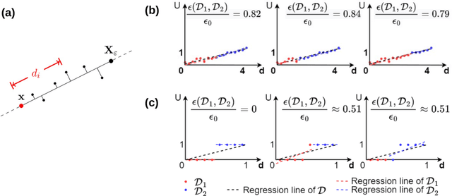 Figure 3 for Towards a unified nonlocal, peridynamics framework for the coarse-graining of molecular dynamics data with fractures