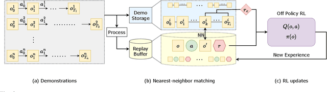 Figure 2 for Learning Sparse Control Tasks from Pixels by Latent Nearest-Neighbor-Guided Explorations