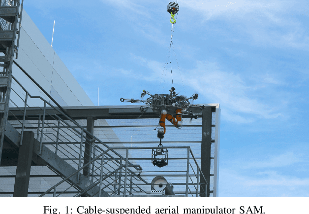 Figure 1 for Hierarchical Whole-body Control of the cable-Suspended Aerial Manipulator endowed with Winch-based Actuation