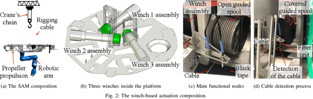 Figure 2 for Hierarchical Whole-body Control of the cable-Suspended Aerial Manipulator endowed with Winch-based Actuation