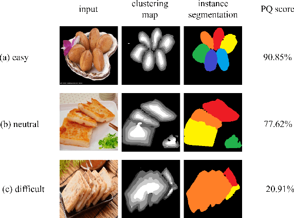 Figure 1 for Incremental Learning on Food Instance Segmentation