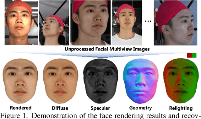 Figure 1 for NeuFace: Realistic 3D Neural Face Rendering from Multi-view Images