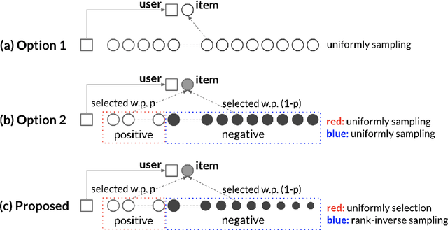 Figure 3 for Asymmetric Hashing for Fast Ranking via Neural Network Measures