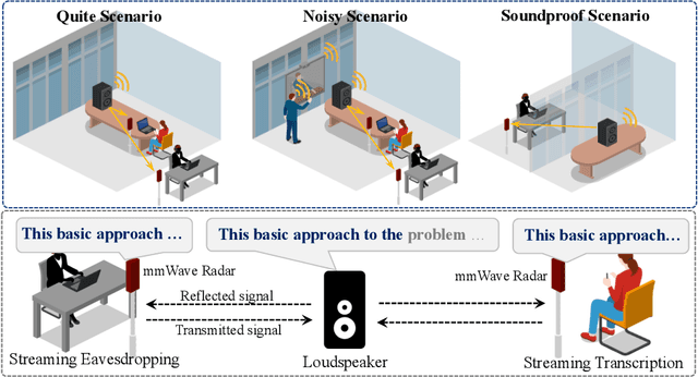 Figure 1 for Radio2Text: Streaming Speech Recognition Using mmWave Radio Signals