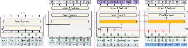 Figure 3 for Decoder-Only or Encoder-Decoder? Interpreting Language Model as a Regularized Encoder-Decoder