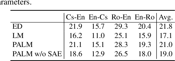 Figure 4 for Decoder-Only or Encoder-Decoder? Interpreting Language Model as a Regularized Encoder-Decoder