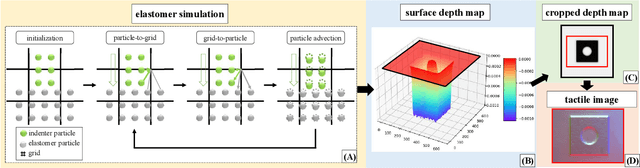 Figure 2 for Tacchi: A Pluggable and Low Computational Cost Elastomer Deformation Simulator for Optical Tactile Sensors