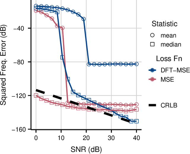 Figure 3 for Sinusoidal Frequency Estimation by Gradient Descent