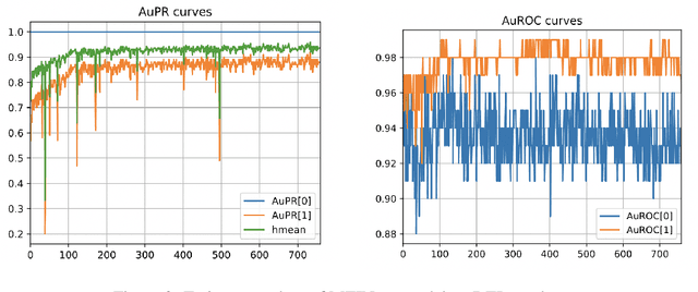 Figure 3 for Predicting Molecule-Target Interaction by Learning Biomedical Network and Molecule Representations