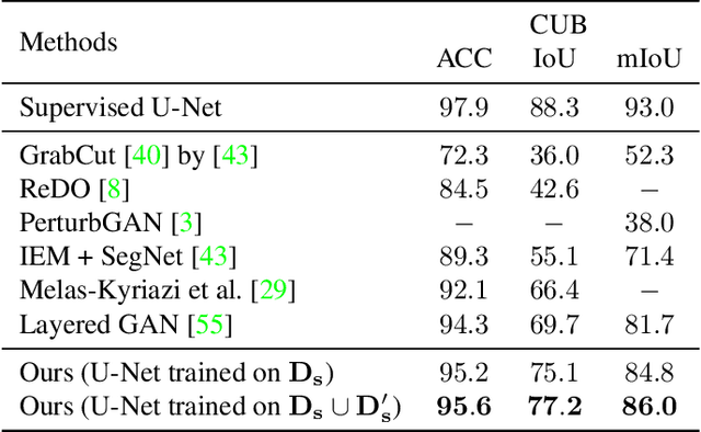 Figure 2 for Zero-Shot Object Segmentation through Concept Distillation from Generative Image Foundation Models