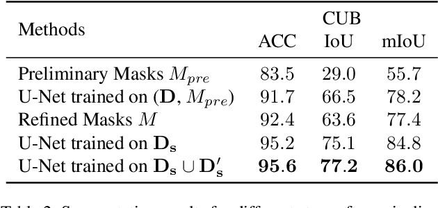 Figure 4 for Zero-Shot Object Segmentation through Concept Distillation from Generative Image Foundation Models