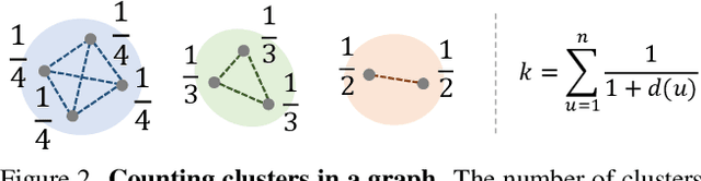 Figure 3 for Human in-the-Loop Estimation of Cluster Count in Datasets via Similarity-Driven Nested Importance Sampling