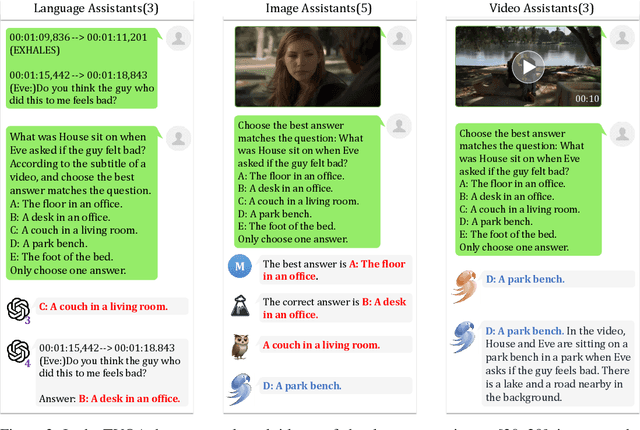 Figure 4 for VideoChat: Chat-Centric Video Understanding