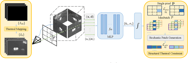 Figure 1 for Thermal-NeRF: Neural Radiance Fields from an Infrared Camera