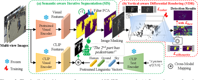 Figure 3 for Unsupervised Multi-view Pedestrian Detection