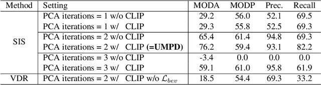 Figure 4 for Unsupervised Multi-view Pedestrian Detection