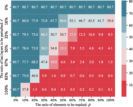 Figure 1 for Diversifying the High-level Features for better Adversarial Transferability