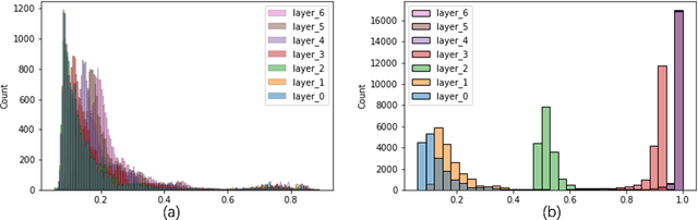 Figure 4 for Power Time Series Forecasting by Pretrained LM