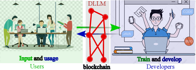 Figure 1 for Dynamic Large Language Models on Blockchains