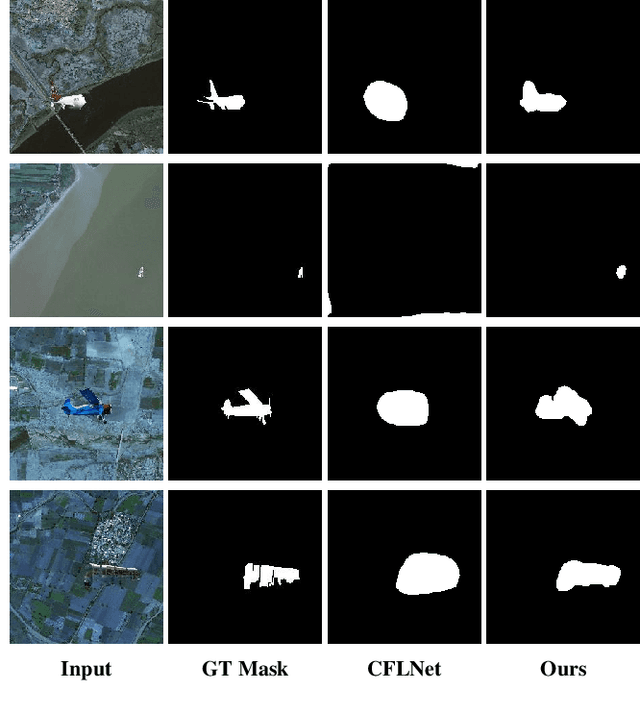 Figure 4 for HRFNet: High-Resolution Forgery Network for Localizing Satellite Image Manipulation