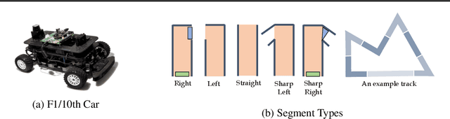 Figure 1 for Robust Subtask Learning for Compositional Generalization