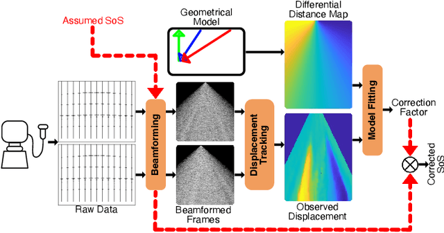 Figure 1 for Analytical Estimation of Beamforming Speed-of-Sound Using Transmission Geometry